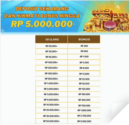 Deposit Sekarang Dan Nikmati Bonus Hingaa RP 5.000.000